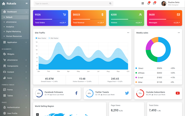 Detail Admin Panel Template Nomer 10
