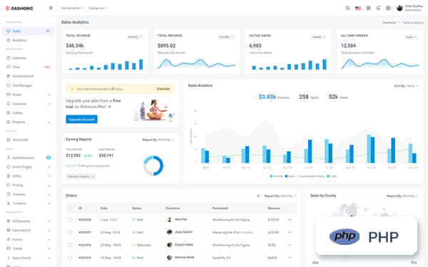 Detail Admin Panel Template Nomer 19