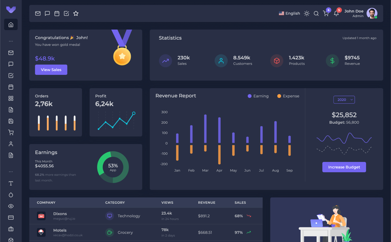 Detail Admin Panel Template Nomer 21