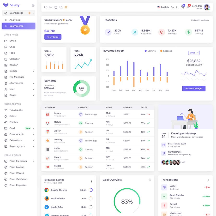 Detail Admin Panel Template Nomer 24