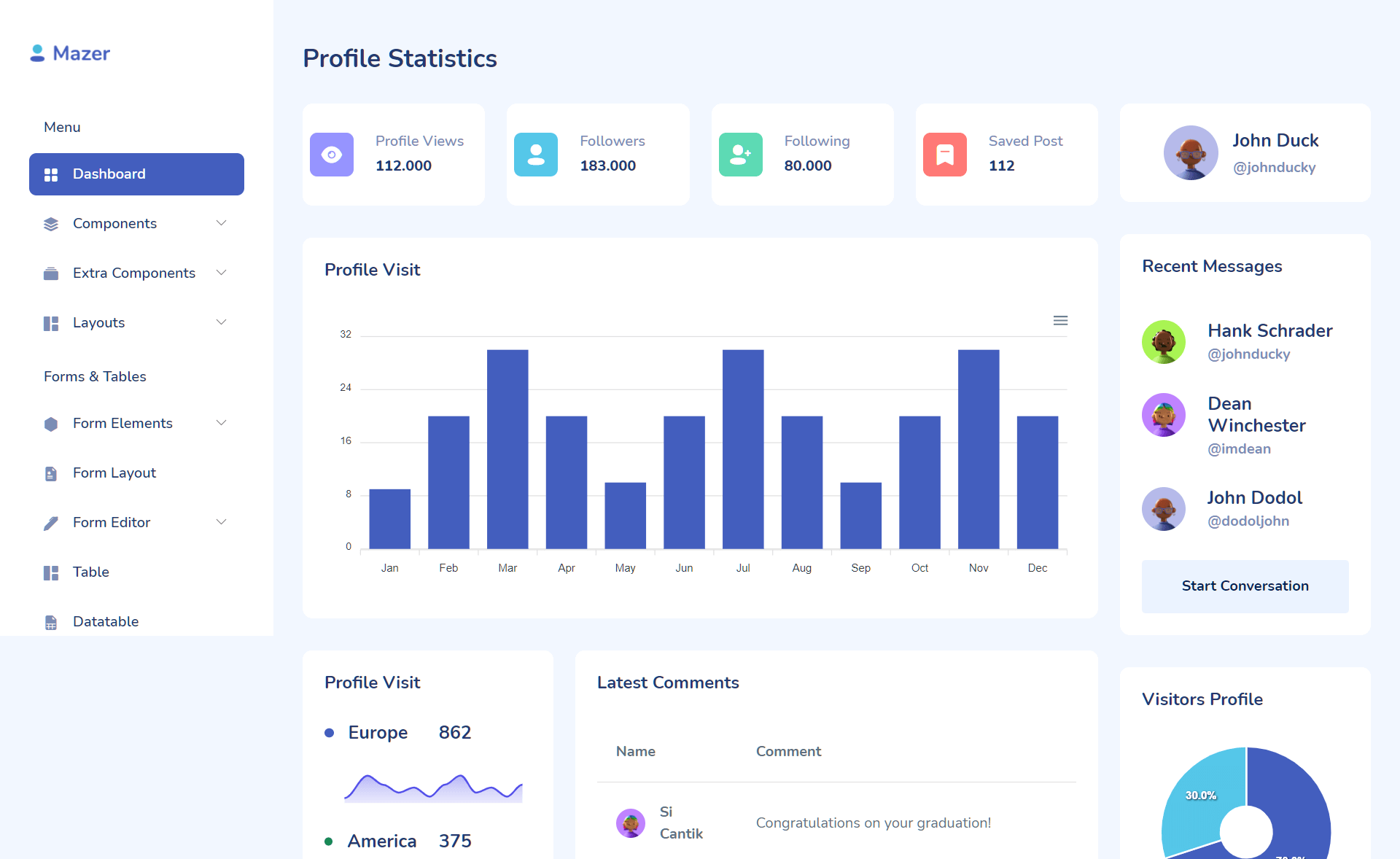 Detail Admin Panel Template Nomer 28