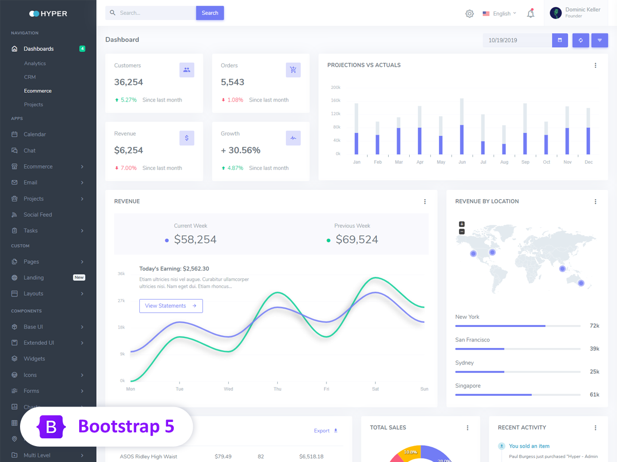 Detail Admin Panel Template Nomer 8