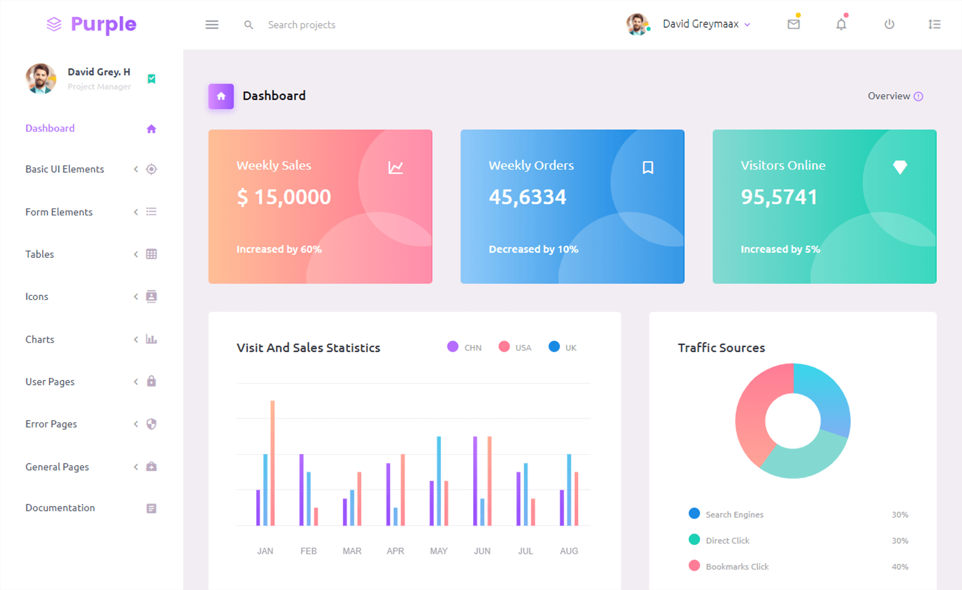 Detail Admin Panel Template Nomer 9