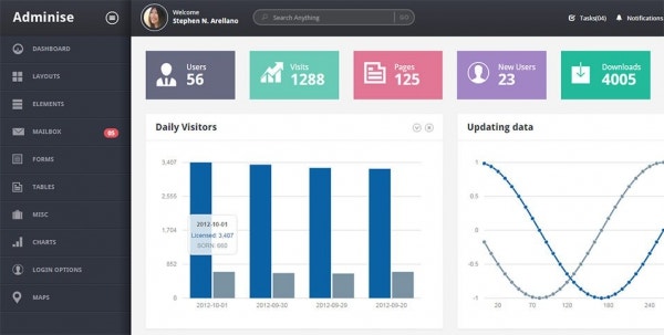 Detail Admin Template Php Mysql Nomer 6