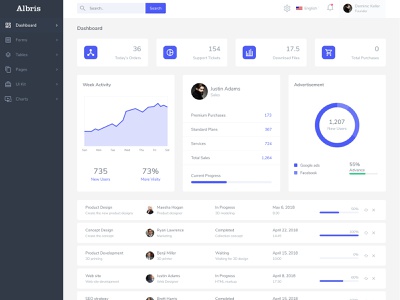 Detail Admin Template With Landing Page Nomer 29