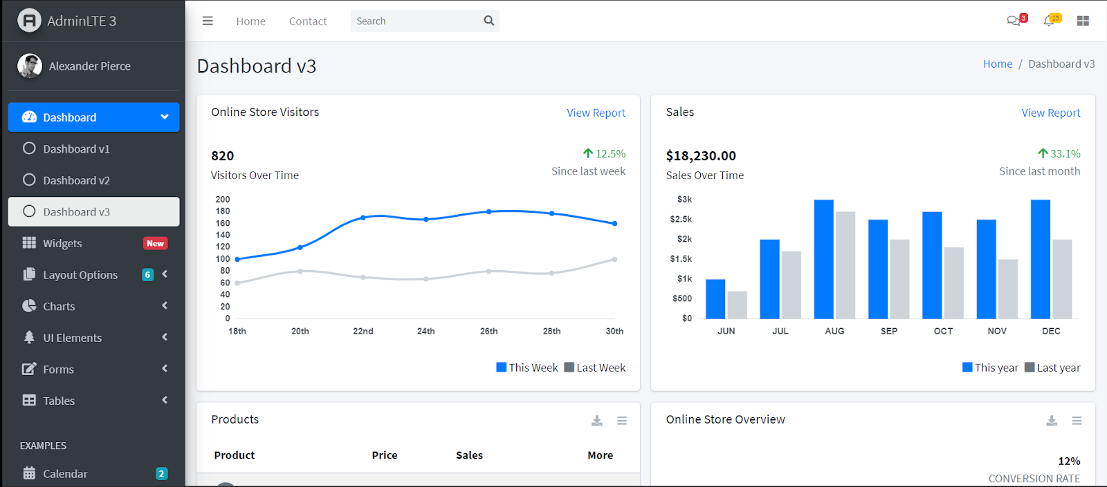 Detail Adminlte Free Template Nomer 13