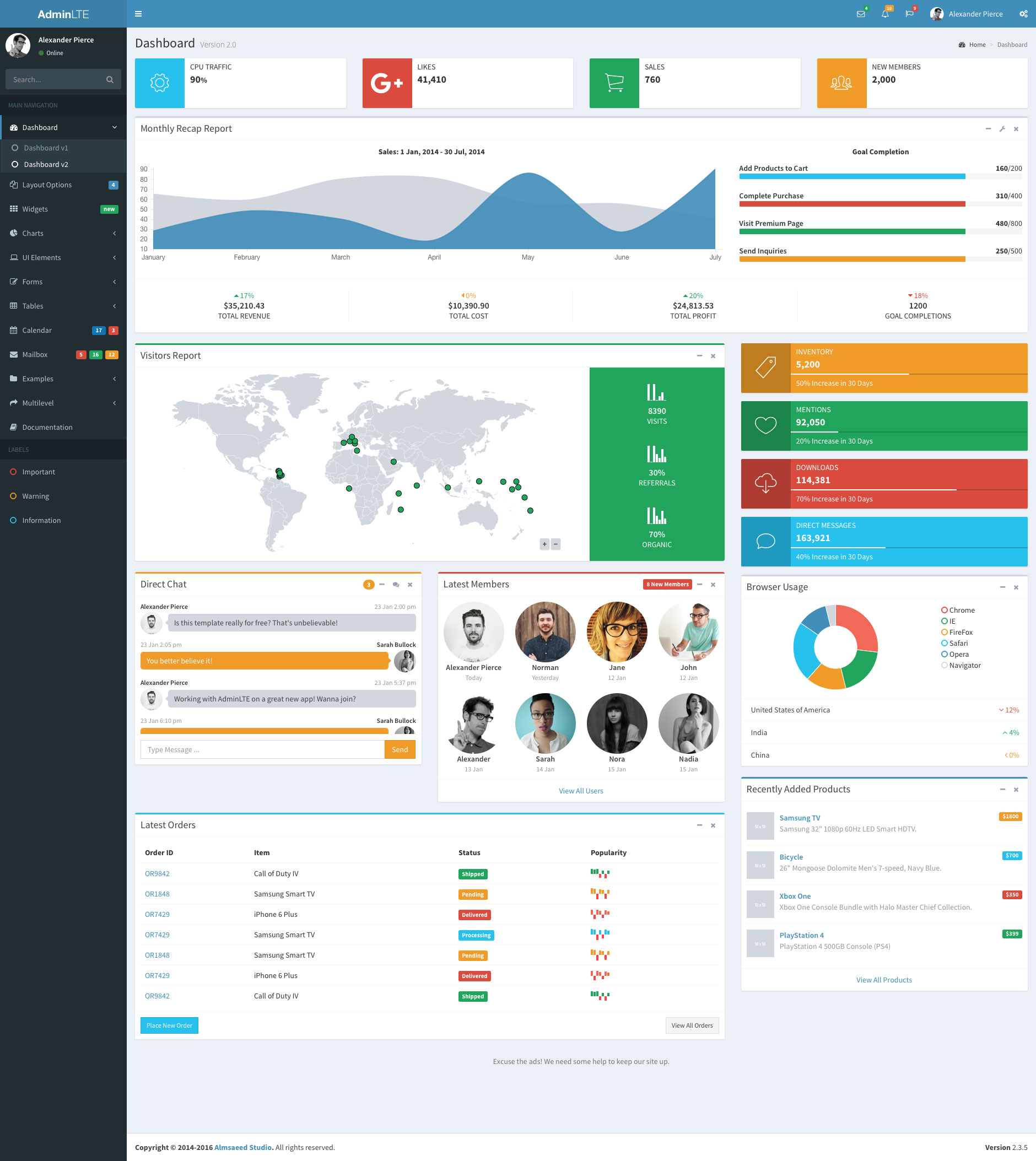 Detail Adminlte Free Template Nomer 17