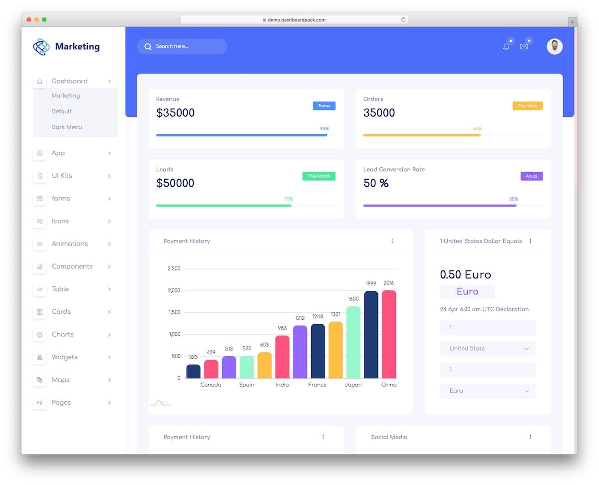 Detail Adminlte Free Template Nomer 18