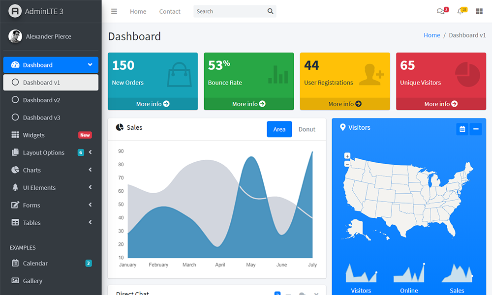 Detail Adminlte Free Template Nomer 4