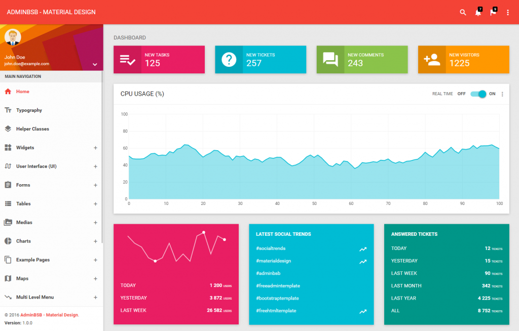 Detail Adminlte Free Template Nomer 45