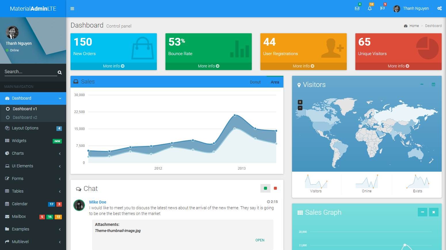 Detail Adminlte Free Template Nomer 6