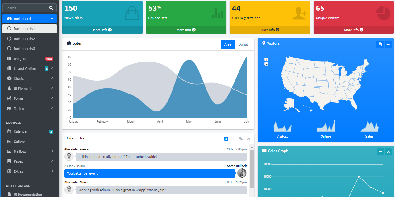Detail Adminlte Free Template Nomer 52