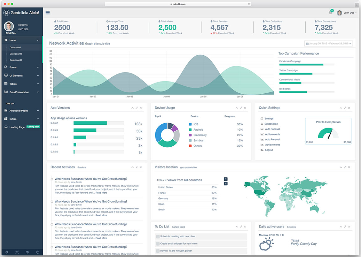Detail Adminlte Free Template Nomer 54