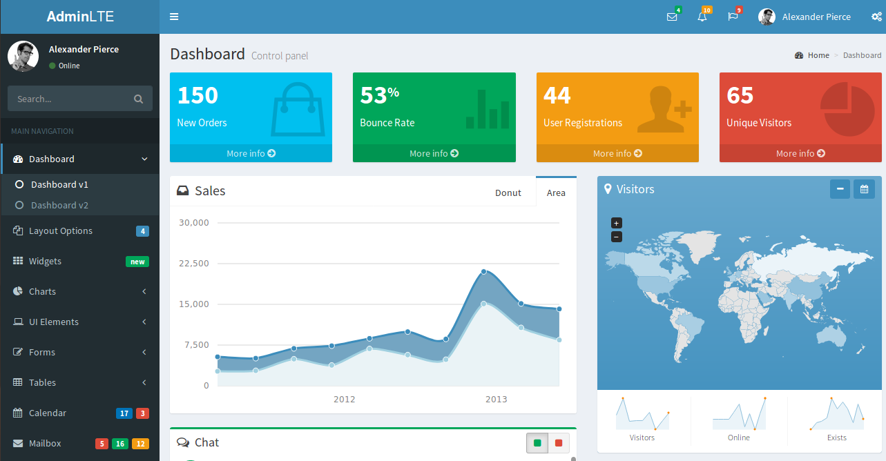 Detail Adminlte Free Template Nomer 8