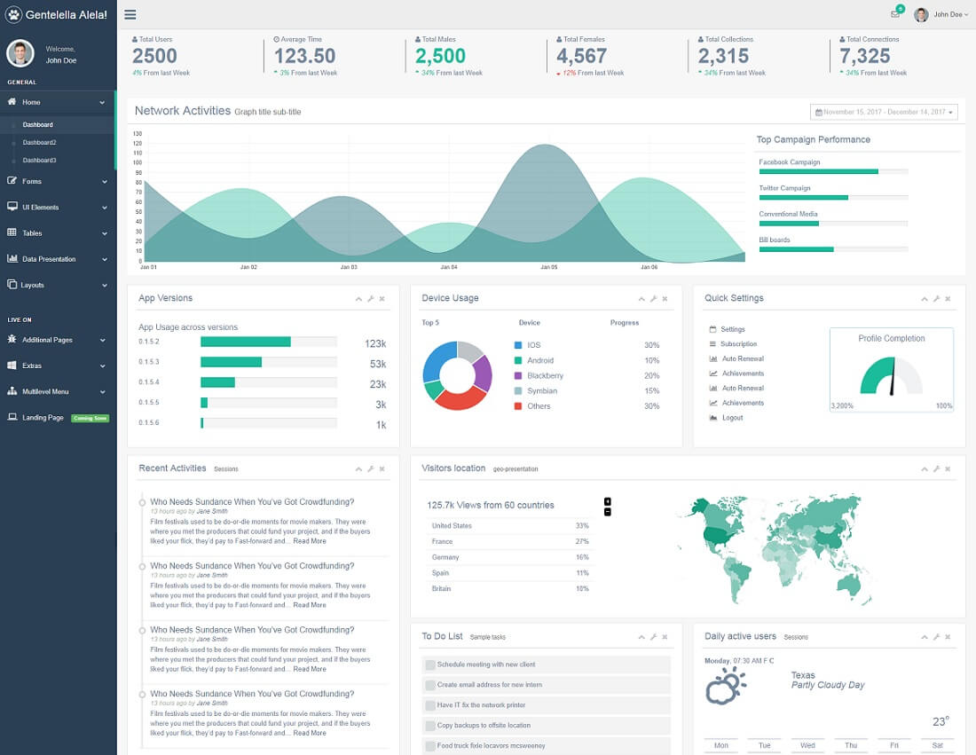 Detail Adminty Admin Template Nomer 14