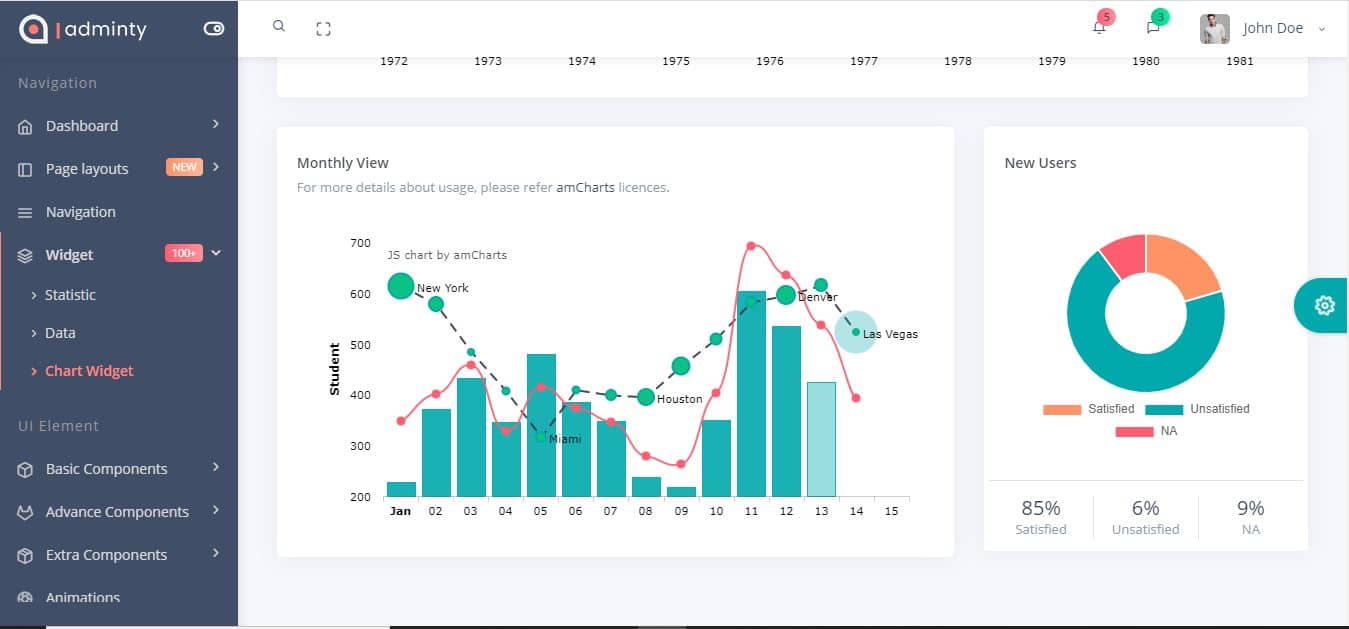 Detail Adminty Admin Template Nomer 5