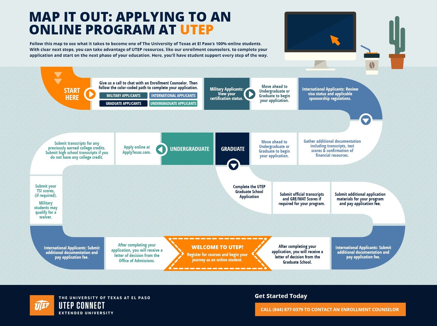 Detail Admissions Funnel Template Nomer 13