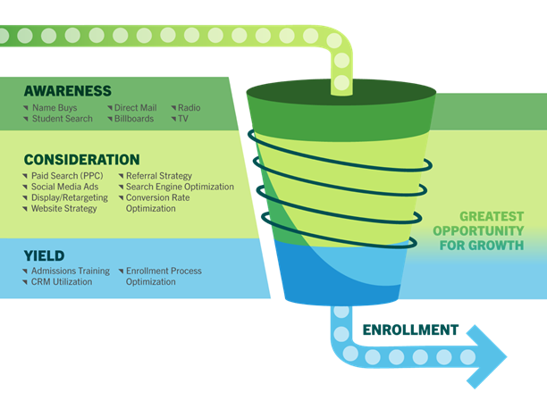 Detail Admissions Funnel Template Nomer 15