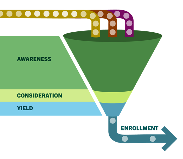 Detail Admissions Funnel Template Nomer 17