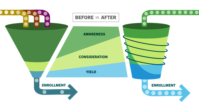 Detail Admissions Funnel Template Nomer 19