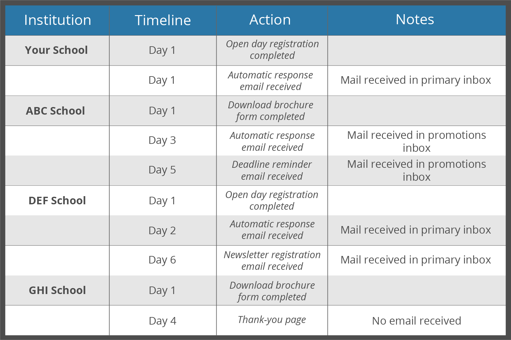 Detail Admissions Funnel Template Nomer 23