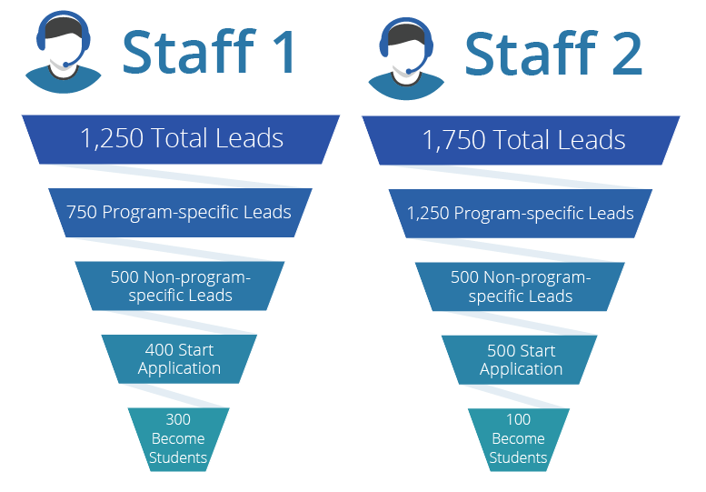 Detail Admissions Funnel Template Nomer 24