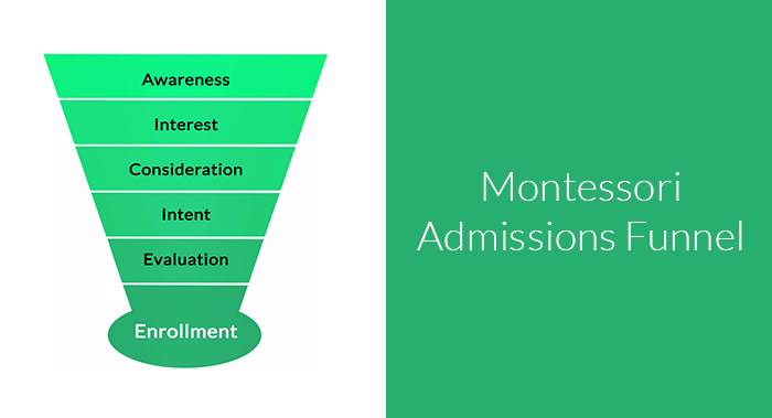 Detail Admissions Funnel Template Nomer 25