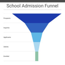 Detail Admissions Funnel Template Nomer 26