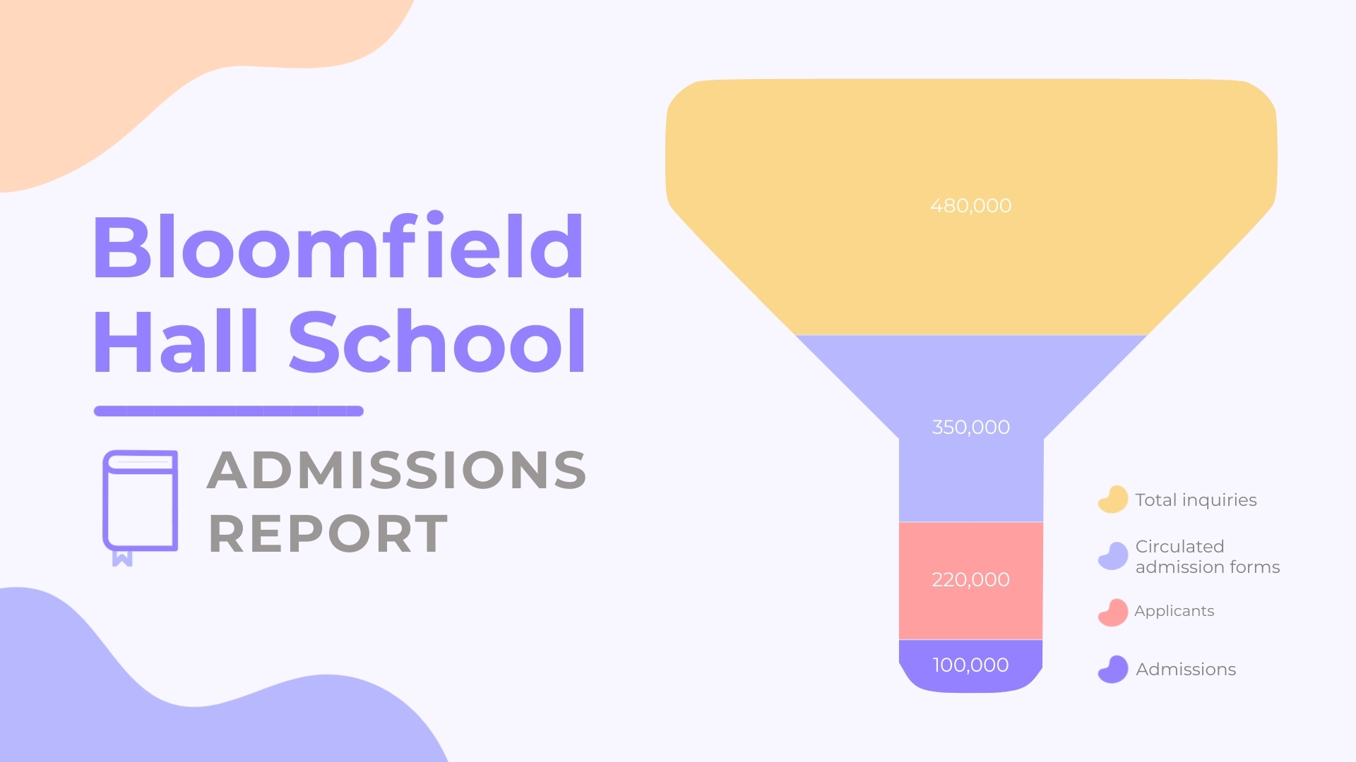 Detail Admissions Funnel Template Nomer 4