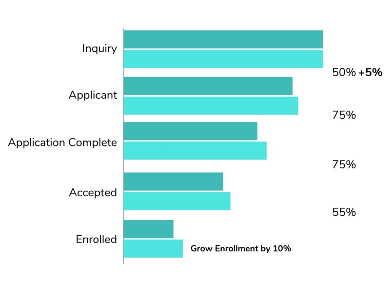 Detail Admissions Funnel Template Nomer 28