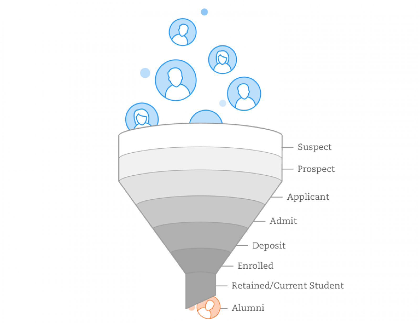 Detail Admissions Funnel Template Nomer 30