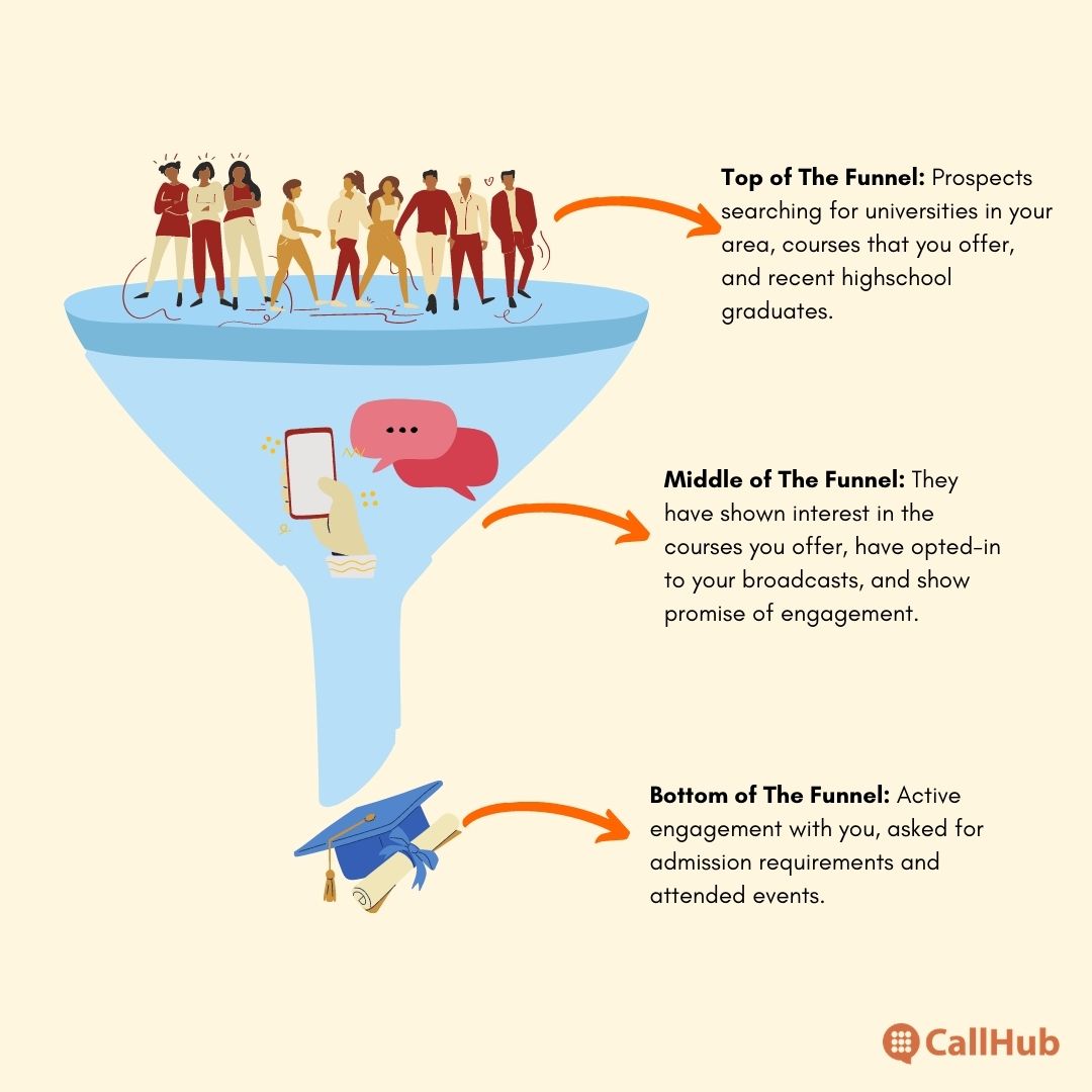 Detail Admissions Funnel Template Nomer 31