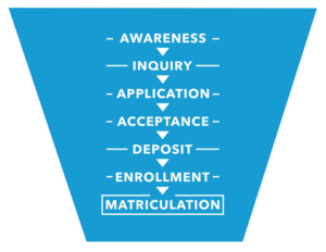 Detail Admissions Funnel Template Nomer 33