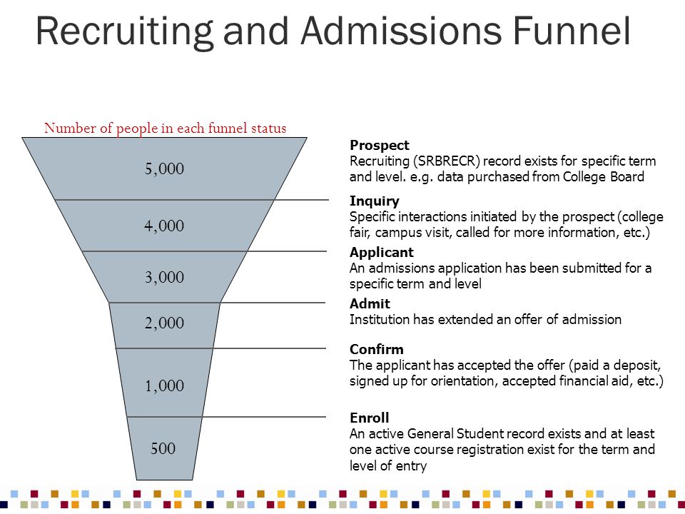 Detail Admissions Funnel Template Nomer 34