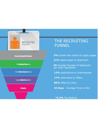 Detail Admissions Funnel Template Nomer 5