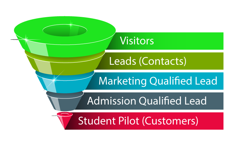 Detail Admissions Funnel Template Nomer 35