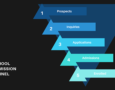 Detail Admissions Funnel Template Nomer 36