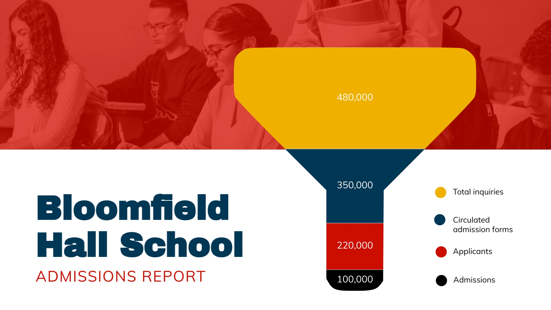 Detail Admissions Funnel Template Nomer 41