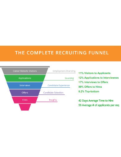 Detail Admissions Funnel Template Nomer 42