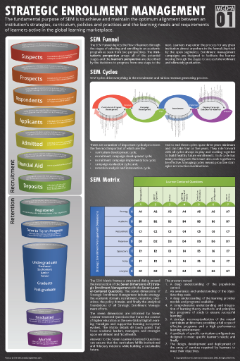 Detail Admissions Funnel Template Nomer 44