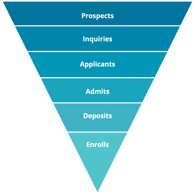 Detail Admissions Funnel Template Nomer 9