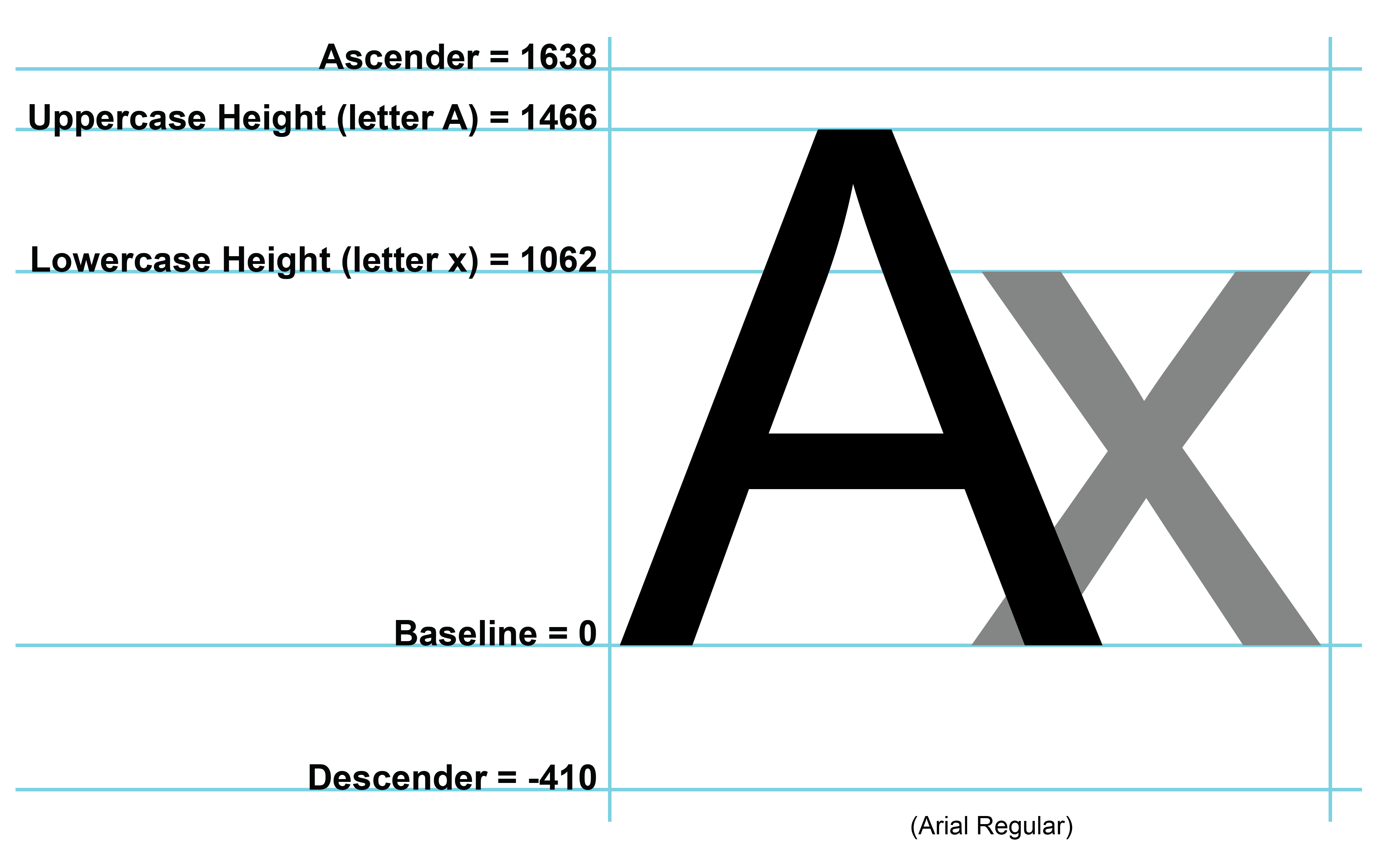 Detail Adobe Illustrator Font Template Nomer 2
