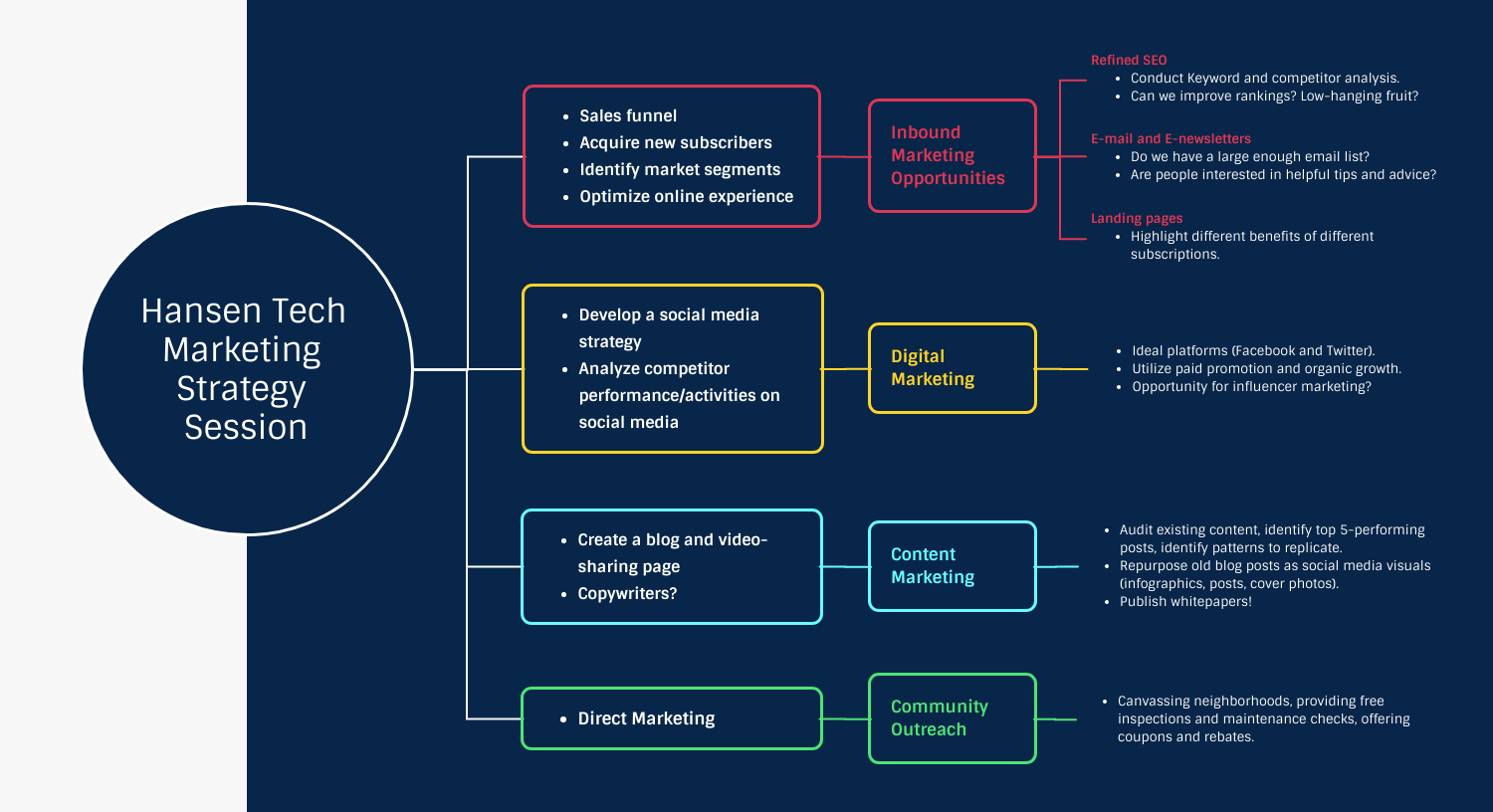 Detail Advocacy Campaign Plan Template Nomer 14