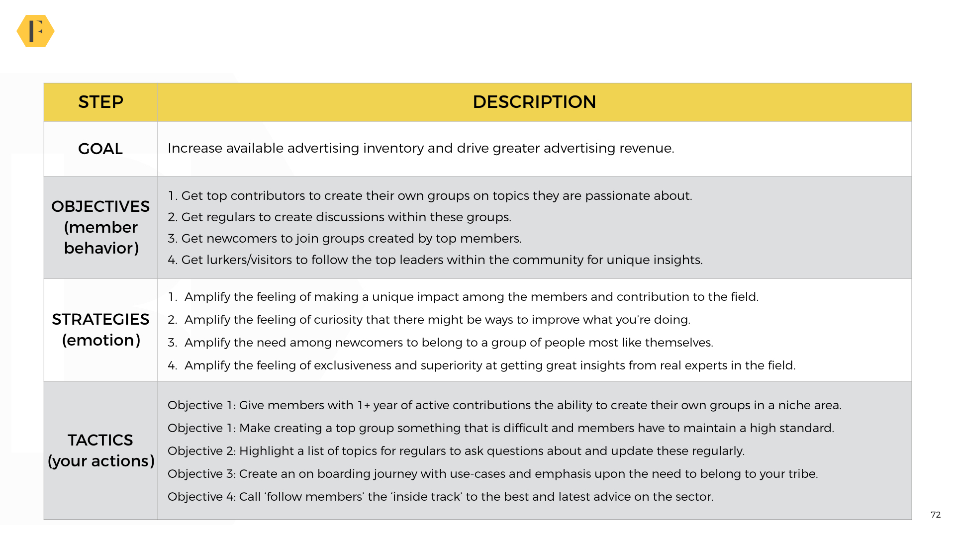 Detail Advocacy Campaign Plan Template Nomer 2