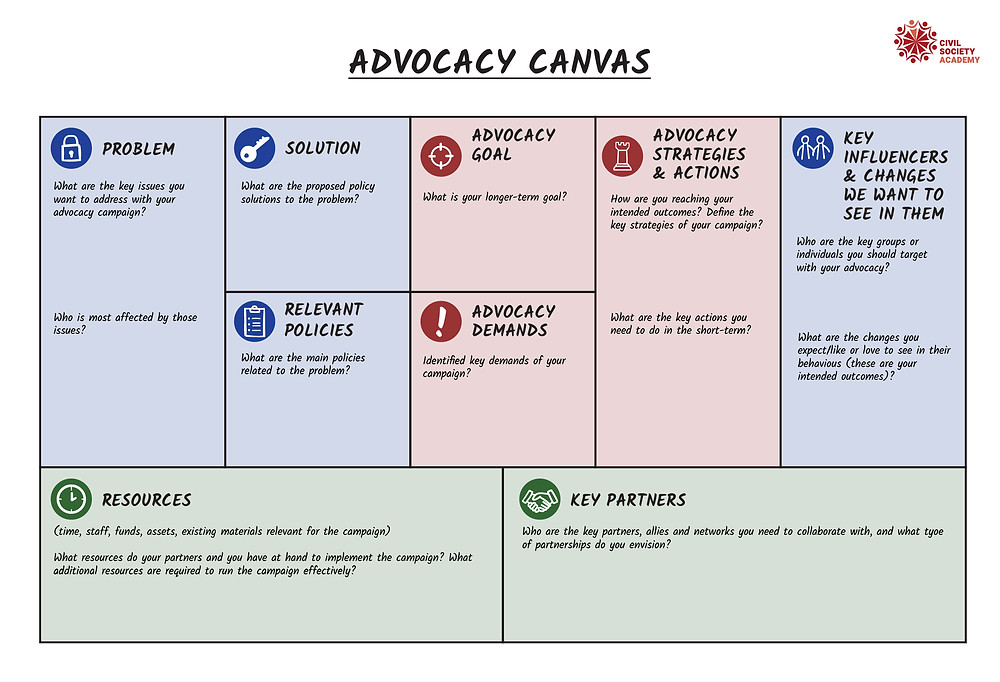 Detail Advocacy Campaign Plan Template Nomer 34