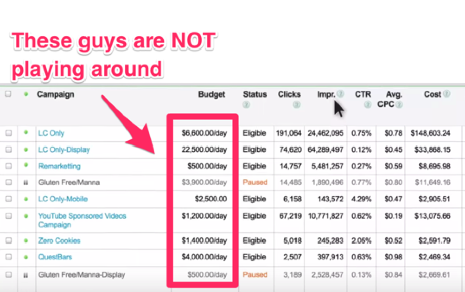 Detail Adwords Plan Template Nomer 11
