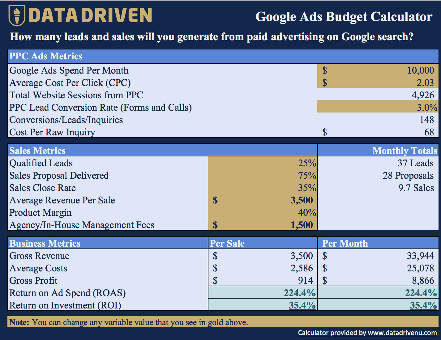 Detail Adwords Plan Template Nomer 17
