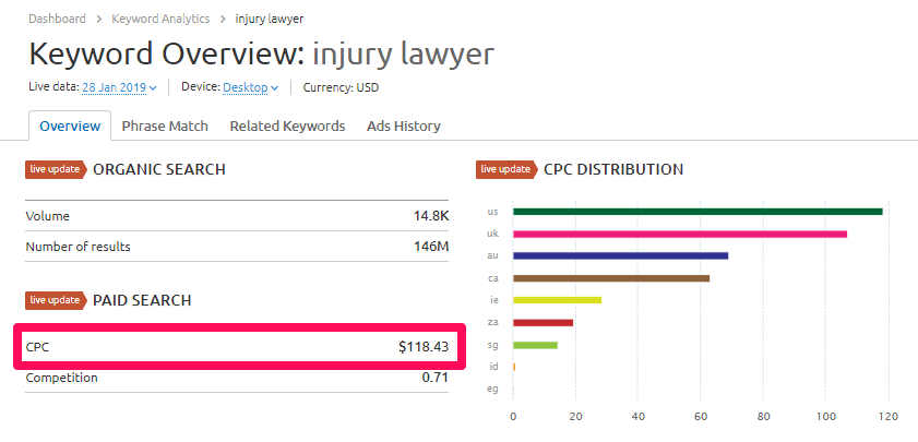 Detail Adwords Plan Template Nomer 23