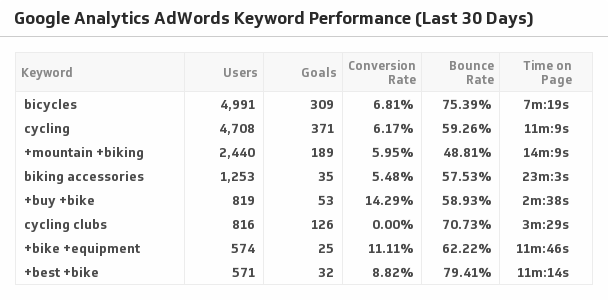 Detail Adwords Plan Template Nomer 48