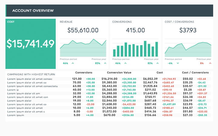 Adwords Report Template - KibrisPDR